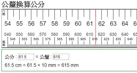 厘米尺寸對換表|轉換 長度